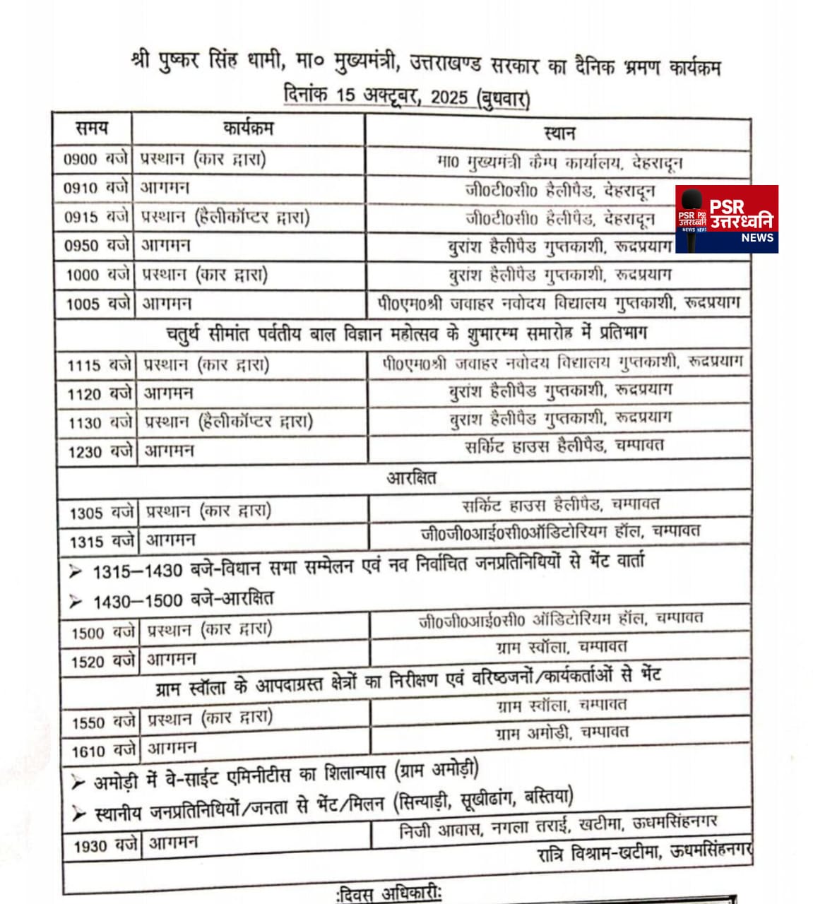 आज की चम्पावत की चार बड़ी खबरों पर  विकास, संवाद और जनजागरूकता से जुड़ी इन प्रमुख रिपोर्ट्स के साथ।